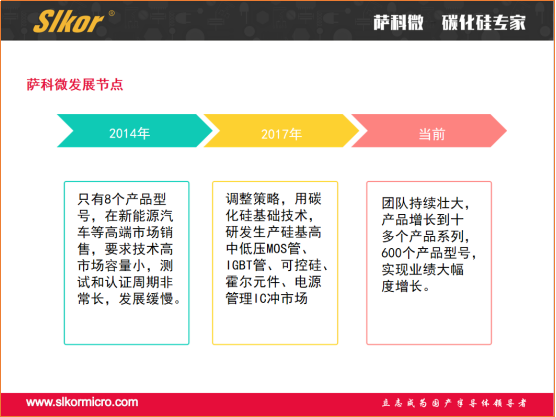 薩科微的發(fā)展節(jié)點