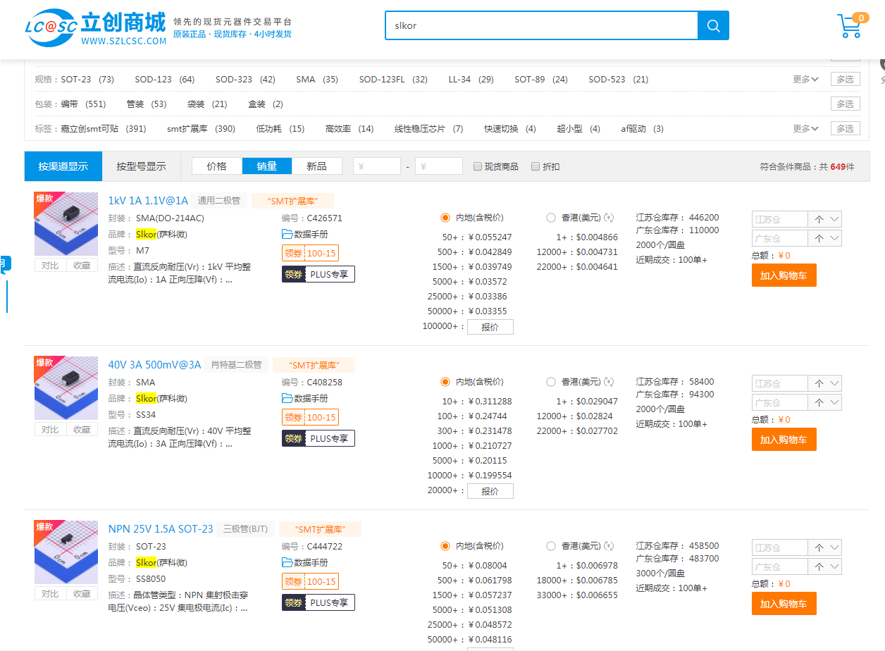 薩科微SLKOR立創(chuàng)商城熱銷(xiāo)產(chǎn)品