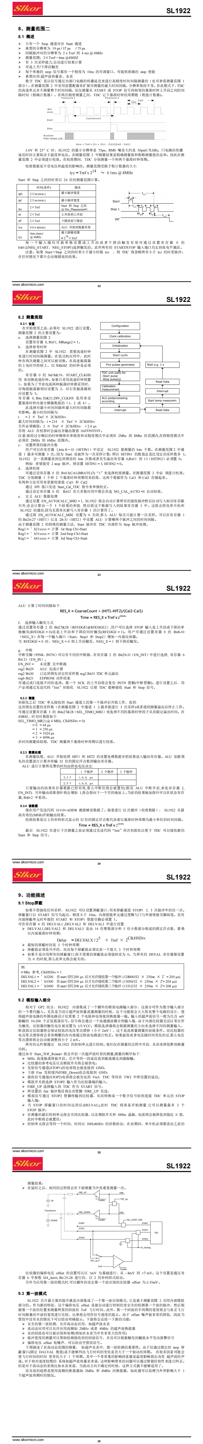 SL1922 QFN32_00(3).png SL1922 QFN32_00(3).png