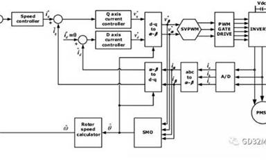 薩科微 MOSFET 與兆易創(chuàng)新MCU設(shè)計(jì)方案的配合案例(1)
