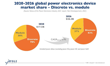 40％季度銷售額增長，宋仕強(qiáng)“賣房創(chuàng)業(yè)”談薩科微成長史