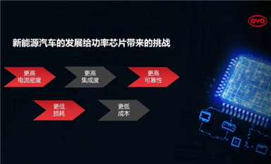 比亞迪半導(dǎo)體車規(guī)級IGBT技術(shù)長足進(jìn)步！