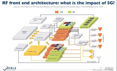 5G時代，我們需要什么樣的晶圓？--全球CEO峰會精彩看點