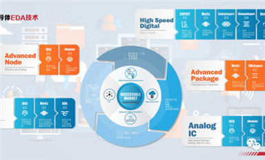 喜報！國內(nèi)EDA領(lǐng)導(dǎo)者芯和半導(dǎo)體完成最新一輪超億元融資