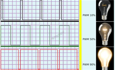 用SiC驅(qū)動大功率燈或電機的實例來了！