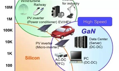 碳化硅（SiC）迎來(lái)爆發(fā)期！盤點(diǎn)今年1月國(guó)外SiC的最新發(fā)展和技術(shù)