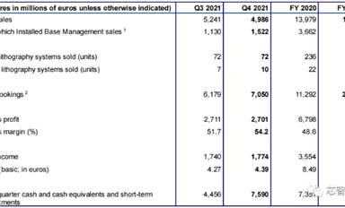 單價已突破3億美元！ Intel拿下首批2代High-NA光刻機，2nm率先量產(chǎn)！