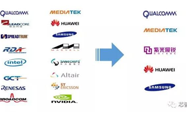 5G芯片出貨將破千萬(wàn)！展銳5G/AR/汽車電子/工業(yè)物聯(lián)網(wǎng)布局深度揭秘