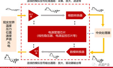 國產模數轉換 ADC 芯片的現狀、困境和歷史機遇