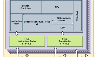 俄羅斯將目光轉向RISC-V，砸300億盧布打造8核處理器