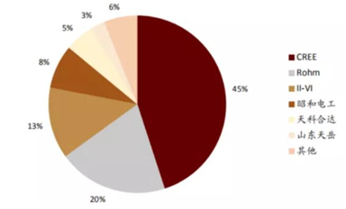 全球SiC產(chǎn)業(yè)格局正在悄然改變！