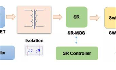 快充芯片江湖：TI獨占鰲頭，國產(chǎn)急起直追