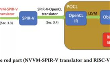 CUDA被移植，基于RISC-V的GPU有戲了？