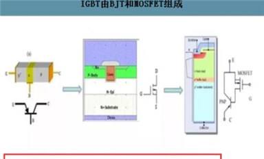 IGBT行業(yè)的機會！
