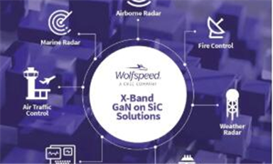 Wolfspeed推出先進(jìn)X-波段雷達(dá)器件，賦能高性能射頻功率解決方案