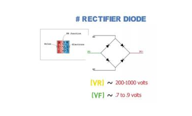有什么區(qū)別：整流二極管、齊納二極管、肖特基二極管？