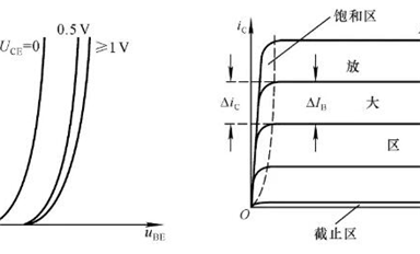 最強(qiáng)總結(jié)：27個(gè)模擬電路基礎(chǔ)知識！