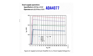 超詳細(xì)，22節(jié)內(nèi)容！ADI工程師，帶您學(xué)習(xí)放大器電源