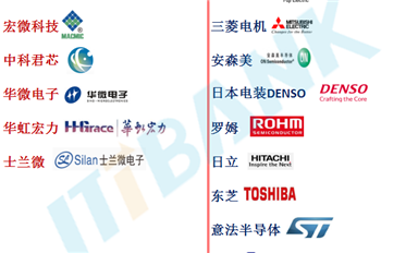 一輛車到底需要多少芯片？