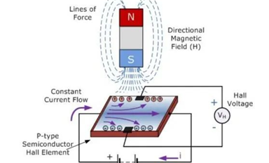 霍爾傳感器及開(kāi)關(guān)分類