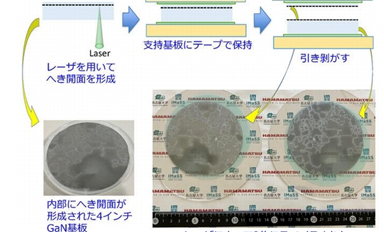 降低氮化鎵襯底成本，他們找到了新方法