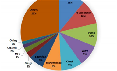關(guān)于芯片國(guó)產(chǎn)化深度報(bào)告！