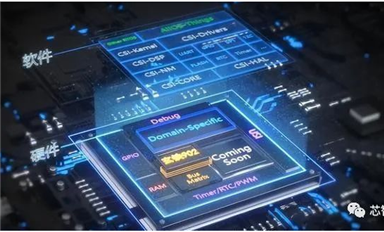 國產(chǎn)EDA現(xiàn)狀與困境：40%環(huán)節(jié)仍是空白！實現(xiàn)全流程仍需200億元、3000研發(fā)人才、5年時間！如何突破？