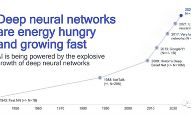 專為現(xiàn)代AI計算打造？IBM AIU芯片解析：5nm制程，32核心，230億個晶體管！