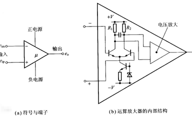 運(yùn)算放大器（運(yùn)放）都有哪些類型？