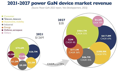 “新能源之王”殺入最火賽道！宏光半導(dǎo)體迎GaN快速成長(zhǎng)窗口