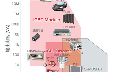 IGBT的應(yīng)用范圍是多少？可應(yīng)用在哪些領(lǐng)域？