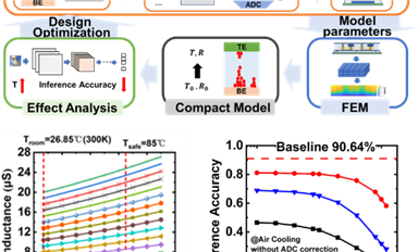 清華大學(xué)錢鶴、吳華強(qiáng)教授團(tuán)隊(duì)在第68屆國(guó)際電子器件大會(huì)（IEDM 2022）發(fā)表4篇存算一體技術(shù)領(lǐng)域?qū)W術(shù)論文