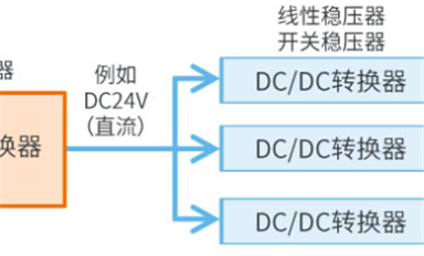 AC-DC轉(zhuǎn)換器是什么？有啥作用？