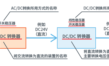 什么是DC-DC轉(zhuǎn)換器，作用是什么？