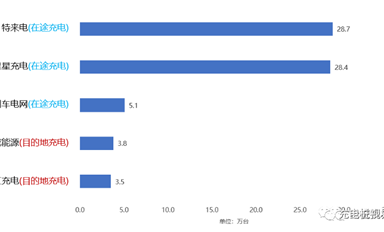 下一個(gè)藍(lán)海，充電樁與換電的雙千億市場崛起！