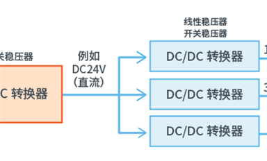 為什么需要DC-DC轉(zhuǎn)換器，它都有哪些功能？