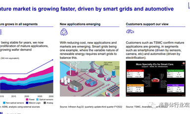 模擬芯片，我們離TI越來越遠？
