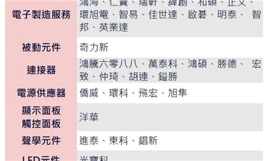 芯片巨頭“下南洋”：擔(dān)憂的不是現(xiàn)狀，是趨勢(shì)