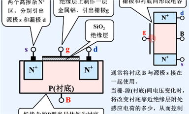 增強型MOS管結(jié)構(gòu)與工作原理