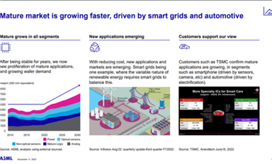 TI和ADI誰(shuí)是模擬芯片之王？