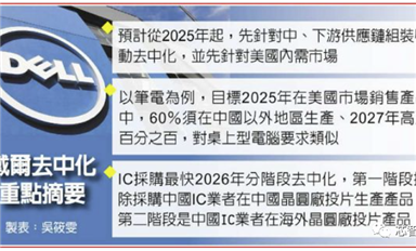 戴爾“去中化”劇本曝光：2026年將拒絕中國(guó)設(shè)計(jì)及制造的芯片！