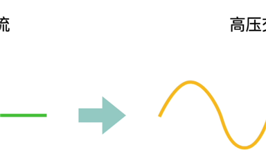技術(shù)解讀?電力電子|IGBT知識(shí)大匯總！