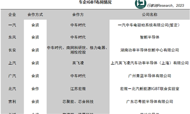 長安+斯達，加碼IGBT！什么情況？