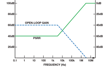 DCDC能不能直接給MCU供電？