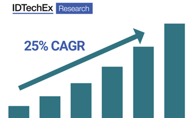 碳化硅MOSFET，預(yù)備起飛