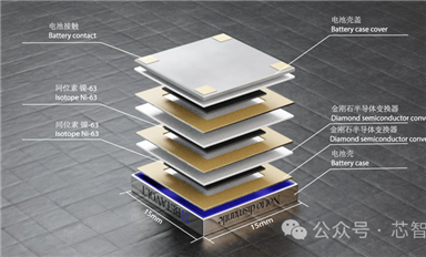 金剛石半導體加持，全球首款民用核能電池即將量產(chǎn)！能用50年！