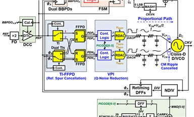 清華王志華、池保勇團(tuán)隊(duì)量子計(jì)算芯片等3項(xiàng)成果在ISSCC'24展示