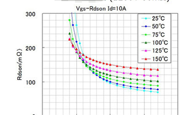 SiC-MOSFET與Si-MOSFET相比，區(qū)別在哪？