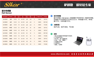 薩科微的產(chǎn)品涉及了多少種類(lèi)?
