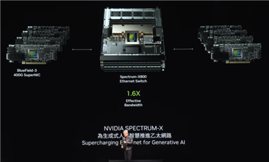 黃仁勛：英偉達8年算力增長1000倍，能耗降低350倍！下一代Rubin GPU曝光